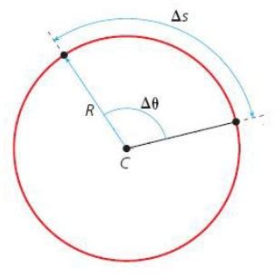 Questões sobre o Movimento Circular Uniforme (MCU) - Exercícios ...