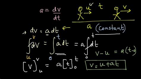 First Equation Of Motion Derivation By Calculus Method And Use Youtube