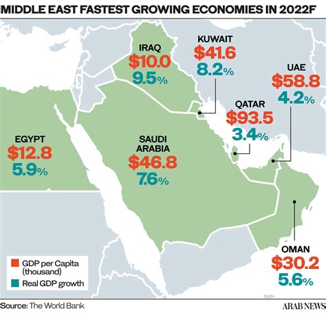 Gdp Of Middle East Countries 2023 - Get Latest Map Update