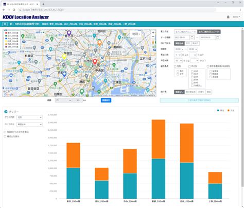 kddi location analyzer