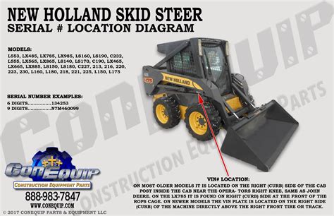 Serial Number Location for Your New Holland Skid Steer | ConEquip.com