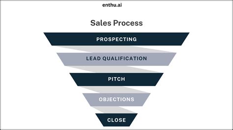 Best Ways To Improve Sales Efficiency In Enthu Ai