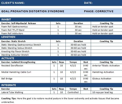 A Breakdown of Pronation Distortion Syndrome