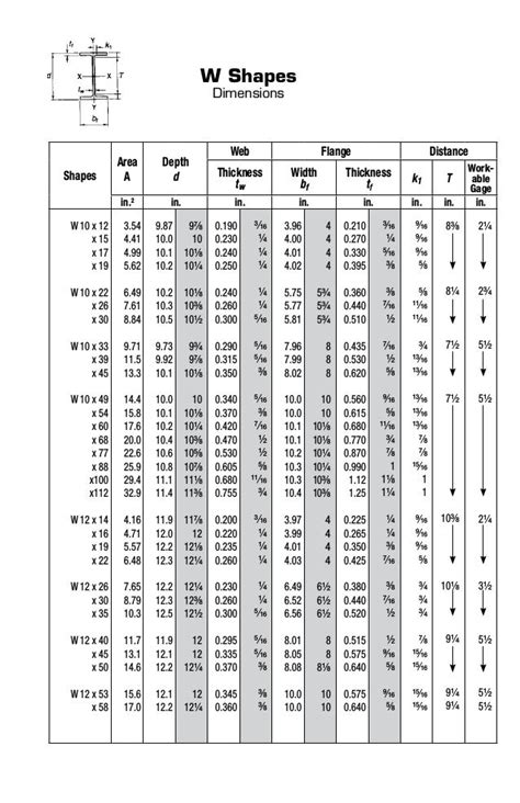 Wf Column Sizes