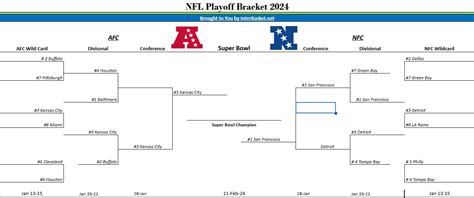 Printable 2024 NFL Playoff Bracket For Super Bowl LVIII Interbasket