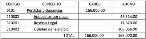 Asientos Contables Partida Doble Ejemplos Actualizado Enero