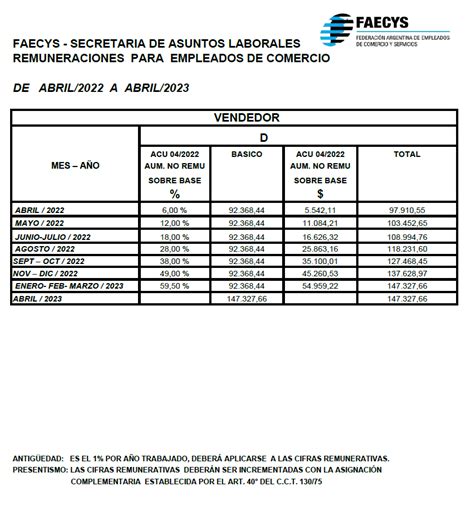 Escala Salarial Comercio