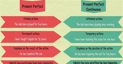 Present Perfect And Present Continuous - Difference Entre Present Perfect Simple And Continuous
