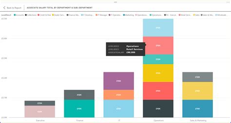 Power Bi Org Chart Power Bi Custom Visuals Hierarchy Chart By Akvelon