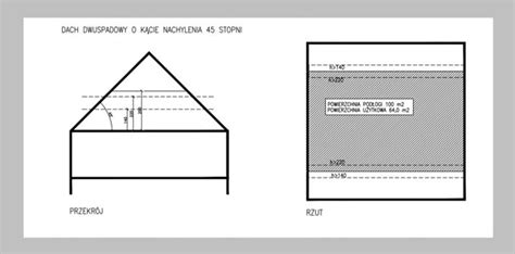 Kiedy Op Aca Si Adaptacja Poddasza Na Mieszkanie Abl Architekt