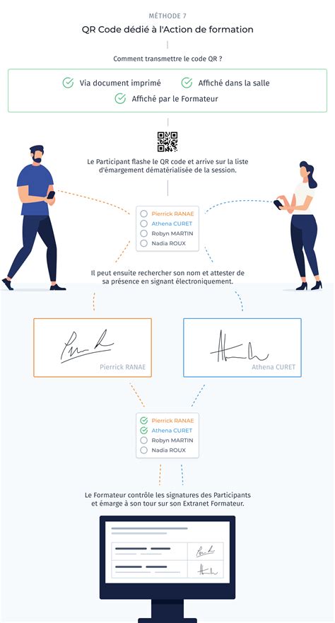 Faire émarger électroniquement ses Participants - Dendreo FAQ