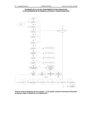 Nom Semarnat Residuos Peligrosos Pdf