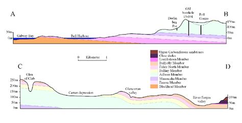 Geological cross sections; showing the geological structure to the ...