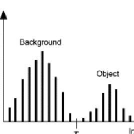 Histogram with two peaks | Download Scientific Diagram