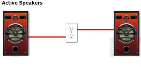 How To Connect Ceiling Speakers To An Amplifier Boomspeaker