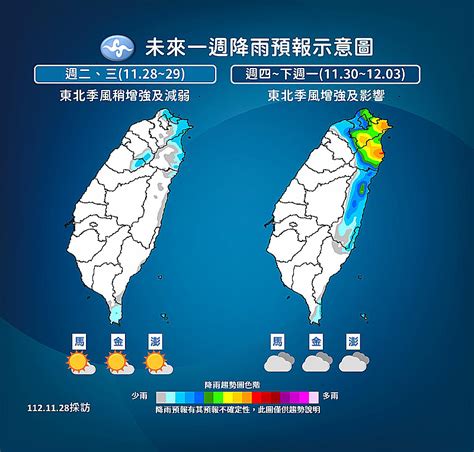 未來一周2波東北季風接力 西半部日夜溫差達10度 旅遊 聯合新聞網