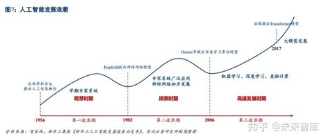 计算机行业2023年中期策略：技术政策共振，拥抱产业机遇 知乎