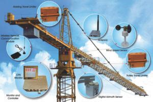 Tower Crane Anti Collision Device With Safe Load Indication