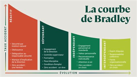 Cascades Bilan De D Veloppement Durable