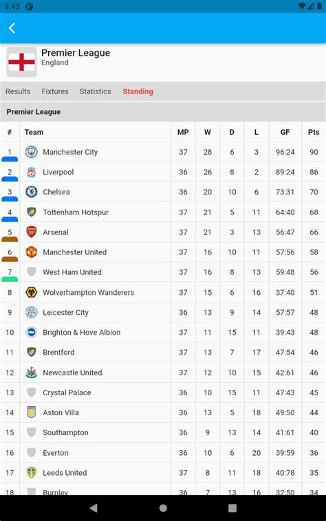 FlashScore: Football Livescore for Android - Download