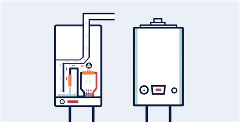 Condensing Vs Combi Boilers Explained Iheat