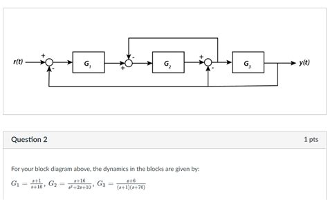 Solved Simplify The Block Diagram Using Graphical Methods Make Sure