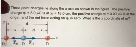 Solved Problem Three Point Charges Lie Along The X Axis As