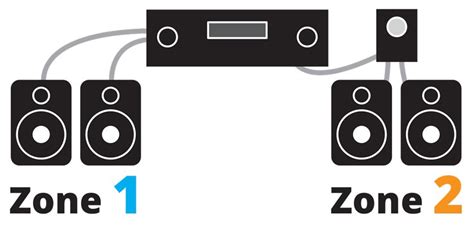 Home Stereo System Setup