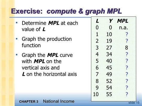 Macroeconomics Ch3