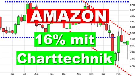 Amazon Aktie 16 Mit Charttechnik Aktienanalyse Aktien Investieren