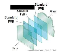 Acoustic PVB Laminated Glass Sound Proof China Laminated And Glass