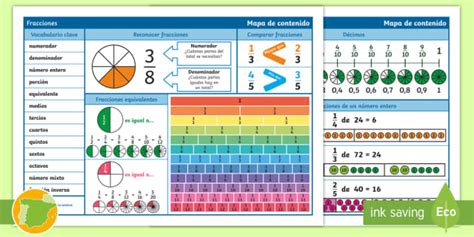 Qué son las fracciones propias e impropias Twinkl