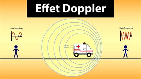 Experience Effet Doppler