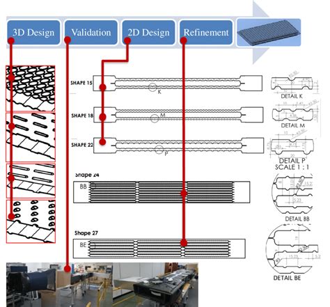 13 -Design Methodology | Download Scientific Diagram