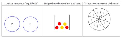 Chapitre Notion De Probabilit Me