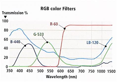 optical filters customized anti reflective hard coated