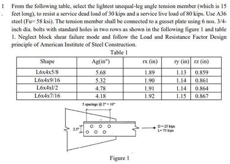 Solved From The Following Table Select The Lightest Chegg