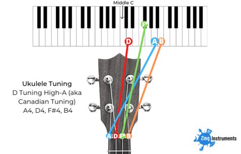 Tune Up! A Beginners Guide to Tenor Ukulele Tuning