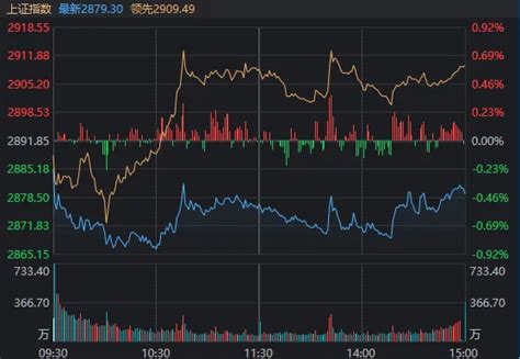 沪指回补关键缺口后回升！这一板块迎利好，掀起涨停潮 股票频道 和讯网