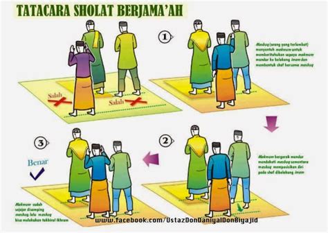 Posisi Imam Makmum Dalam Solat Jemaah