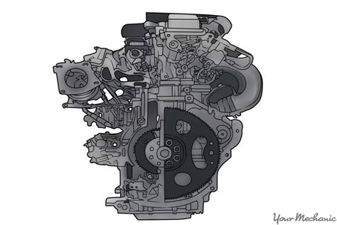 Difference Between Short Block And Long Block