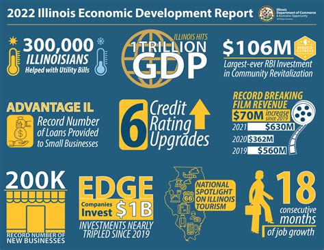 Governor Jb Pritzker On Twitter Illinois Is Taking Center Stage As A