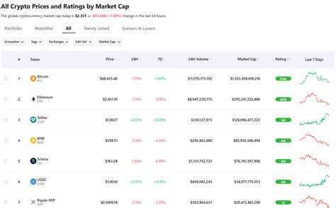 Erfolgreich Ein Krypto Portfolio Aufbauen Mit Beispielen Aus Der Praxis