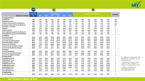 Into the M Zone Was Du über MVV Tarifreform wissen musst MUCBOOK