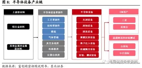 半导体设备 行业深度梳理 电子工程专辑