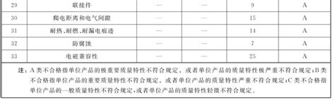 达人篇：41）出厂检验与型式检验 Mdmodule 博客园