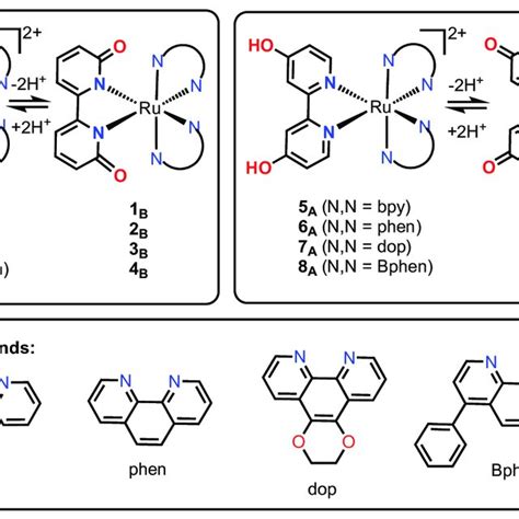 ruthenium complexes       current study complexes