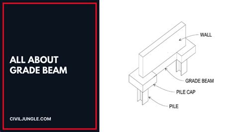 What Is Grade Beam What Is Grade Beam Foundation Grade Beam