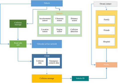 Research framework and working mechanism | Download Scientific Diagram 