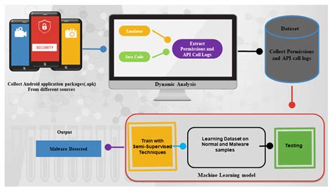 Engineering Proceedings Free Full Text Feature Based Semi Supervised Learning Approach To